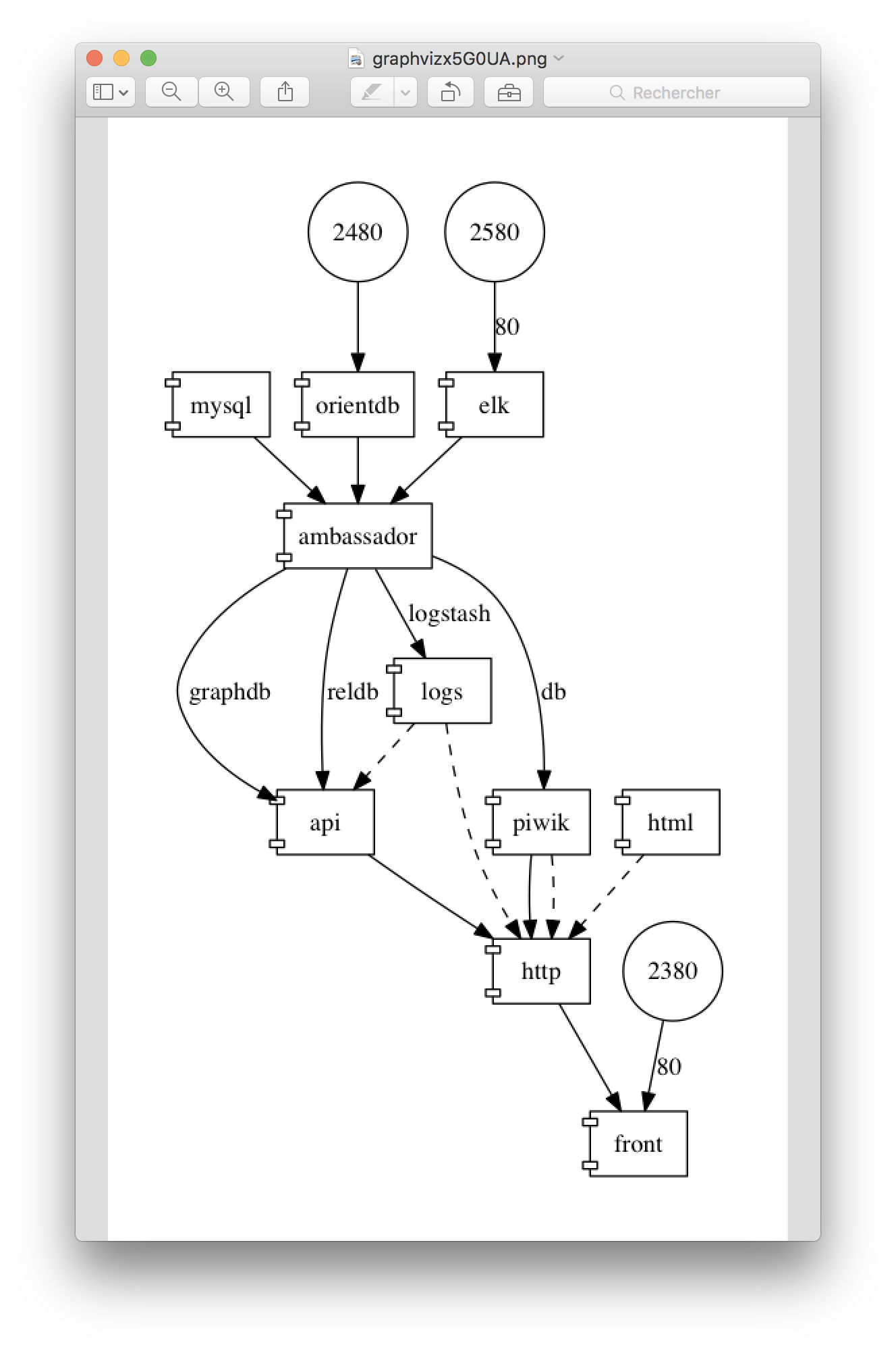 display renderer