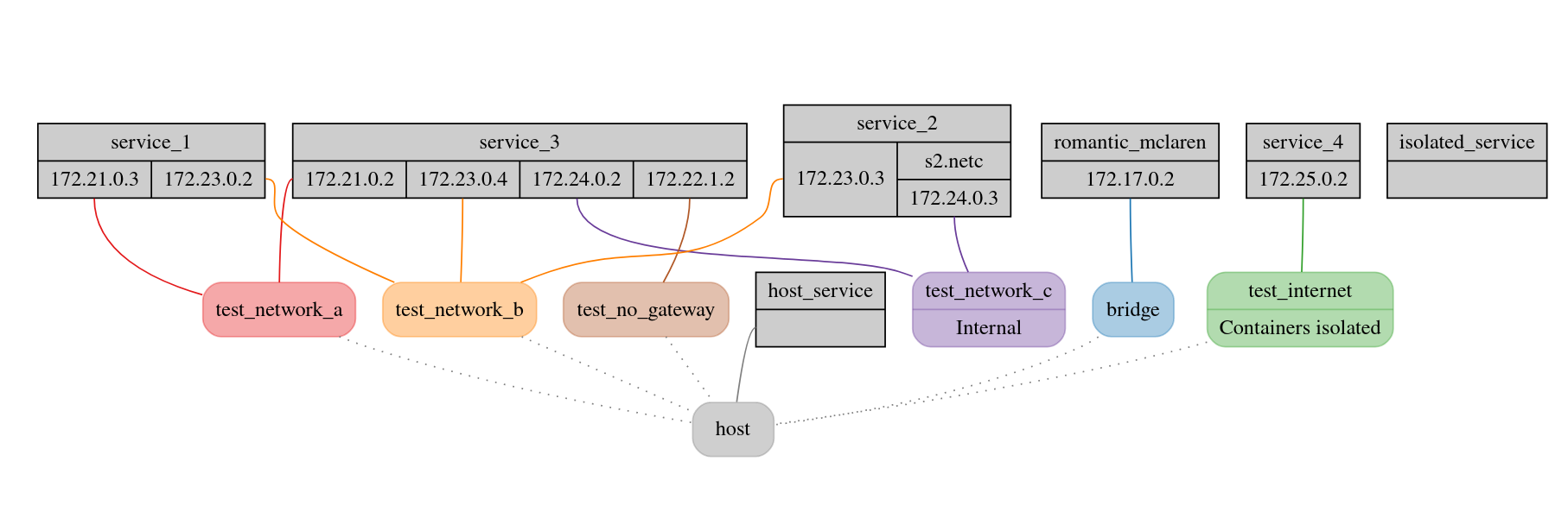 example graph