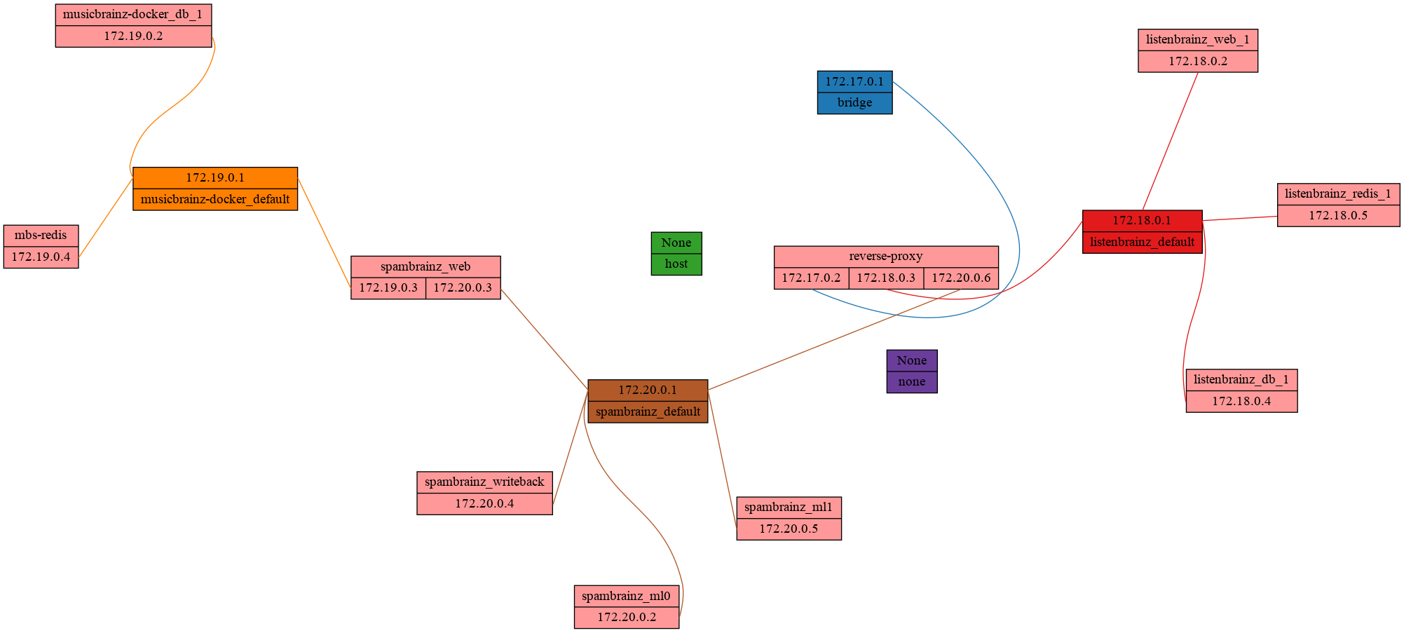 example graph