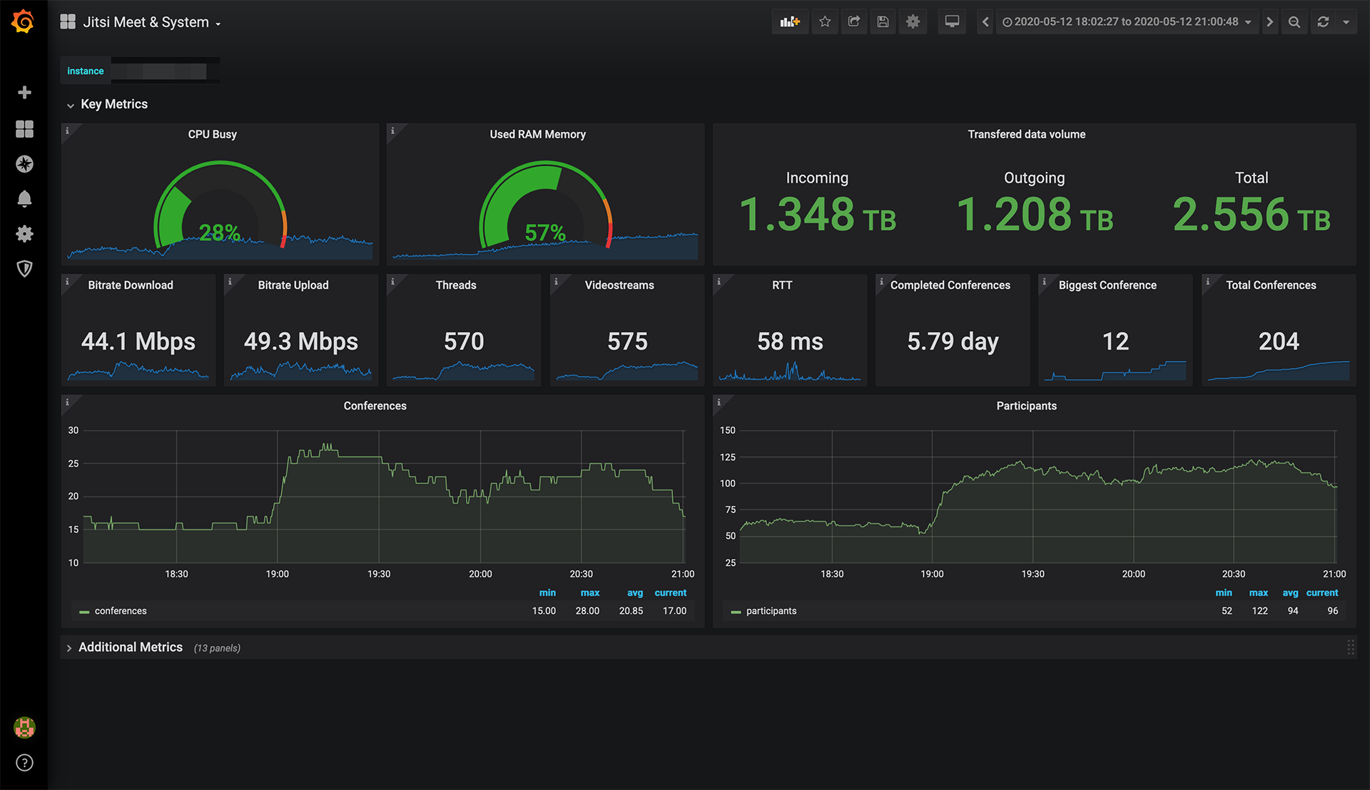 Jitsi Meet Dashboard