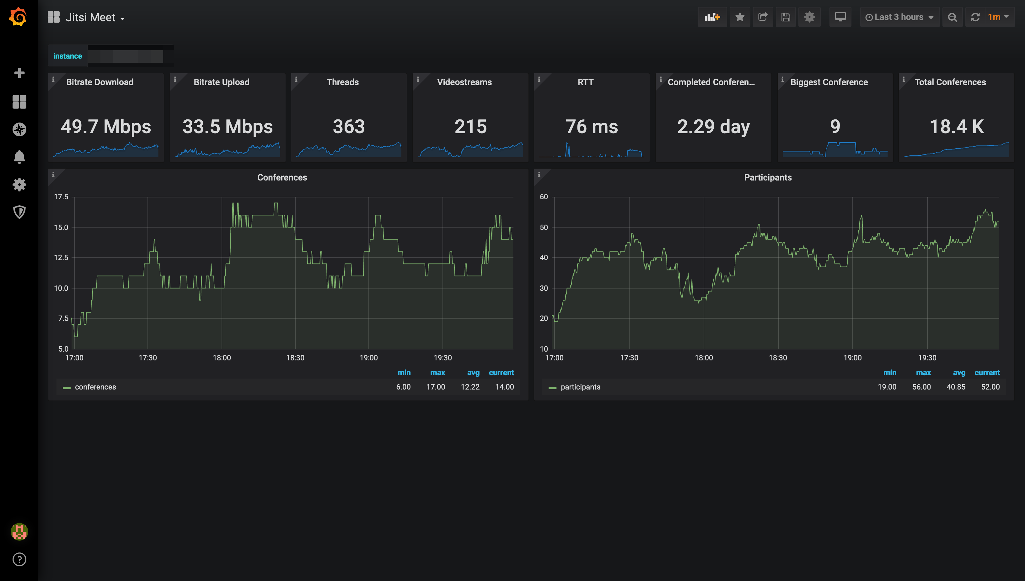 Jitsi Meet Dashboard