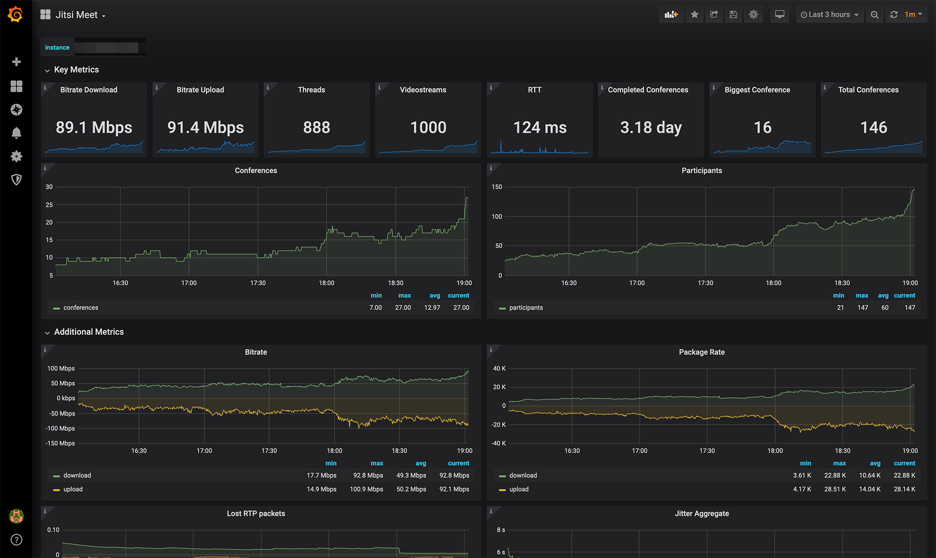 Jitsi Meet Dashboard