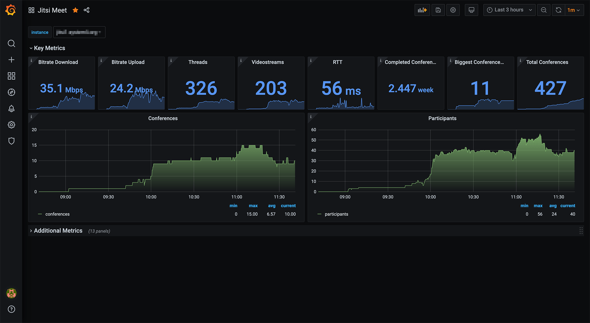 Jitsi Meet Dashboard