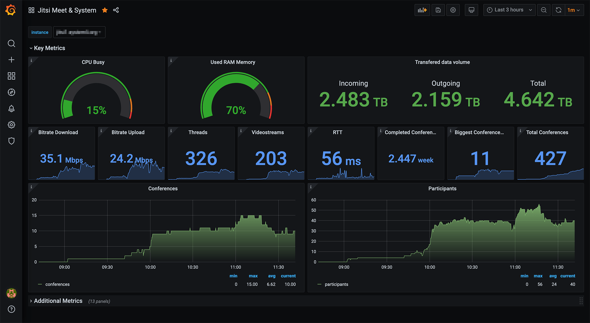 Jitsi Meet Dashboard